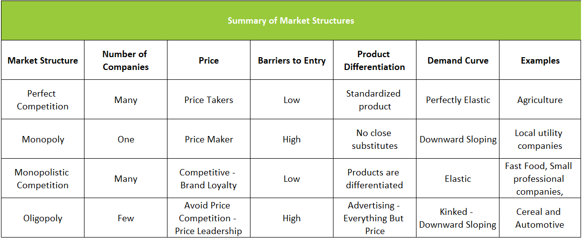 definition of market structures